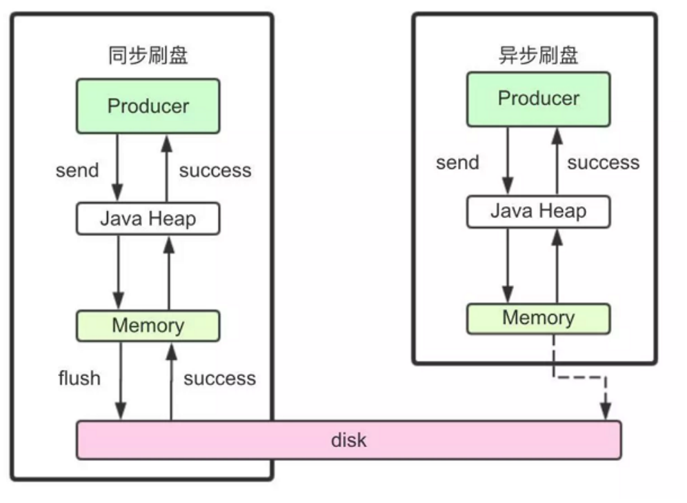 RocketMQ基础知识