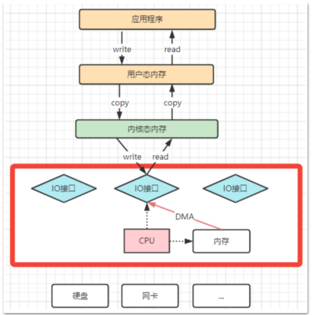 RocketMQ基础知识