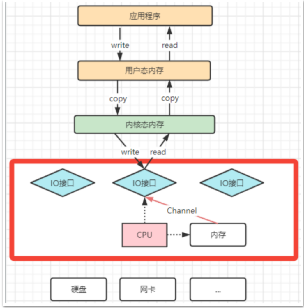 RocketMQ基础知识