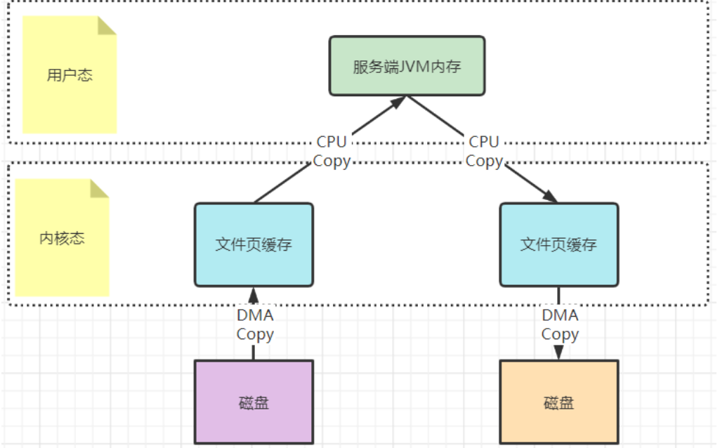 RocketMQ基础知识