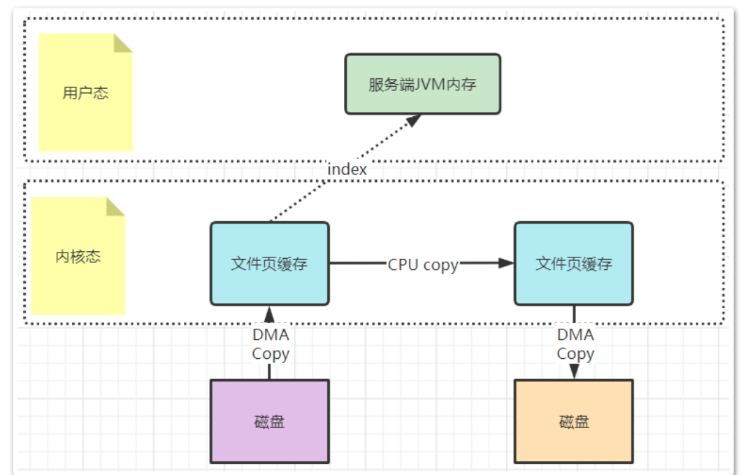 RocketMQ基础知识