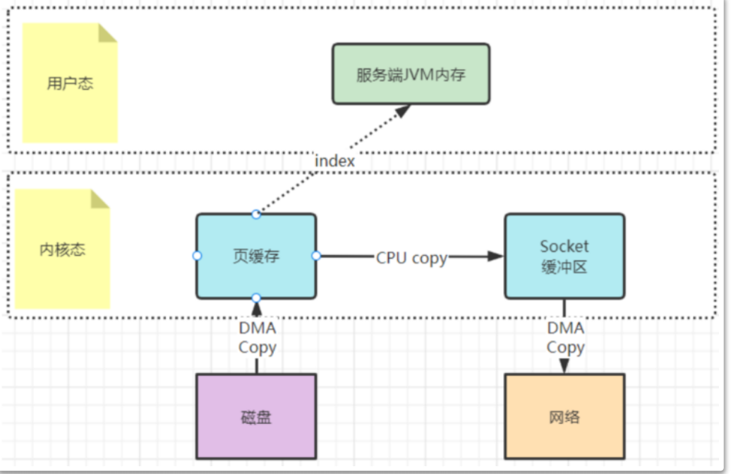 RocketMQ基础知识