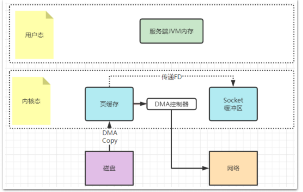 RocketMQ基础知识