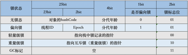 synchronized笔记