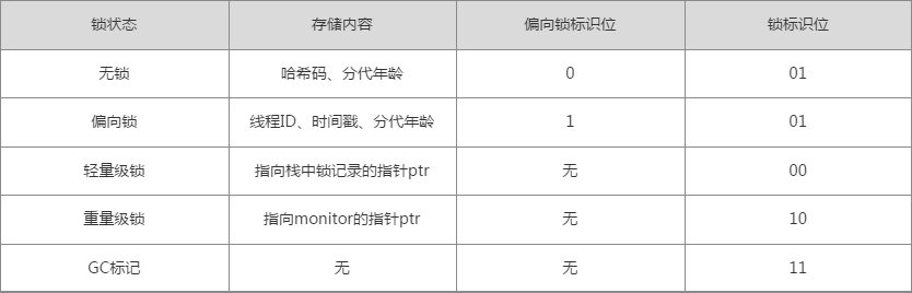 synchronized笔记
