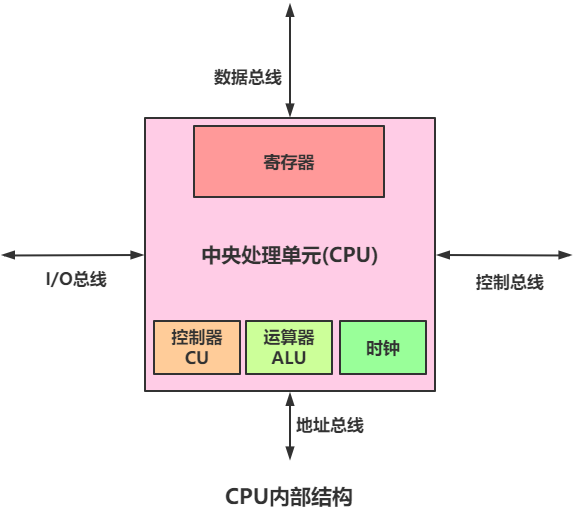 volatile笔记